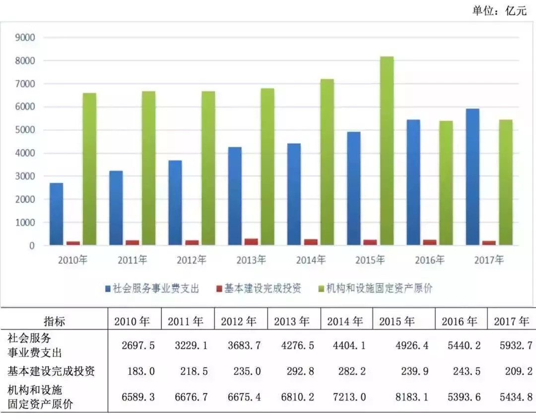 32万人口_过去6年昆明常住人口多了不到32万 不及西安一年增量(2)