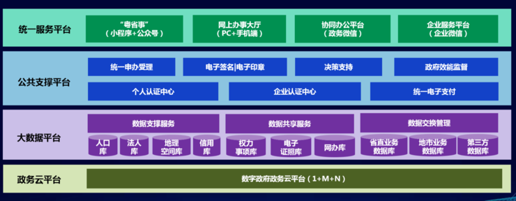 腾讯：智慧城市版图“数字政府”+“超级大脑”的新打法