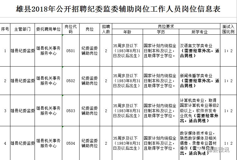 安州招聘信息_广州招聘网(2)