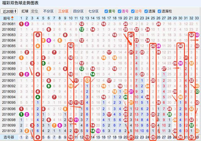 双色球第101期7 2复式推荐:蓝球小号回补,关注04,05