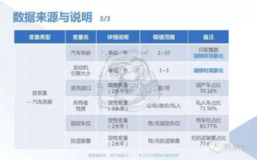 人口变量_人口统计变量做控制变量以后的结果分析(3)