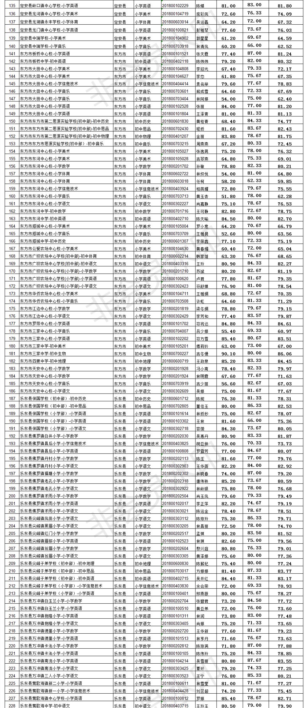 海南人口迁入来源省份_海南户口准迁入证明(3)