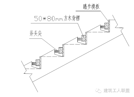 标准楼梯踏步尺寸图