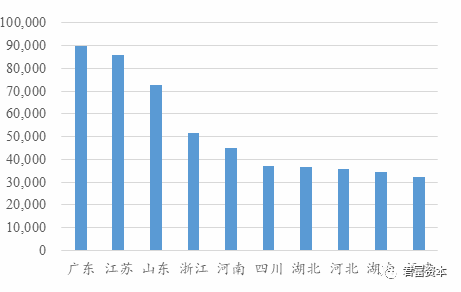 河北gdp与河南(3)