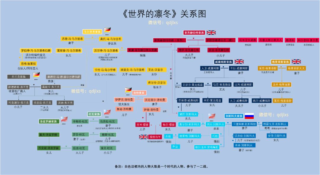 凛冬来临唯有以它续命读世界的凛冬有感