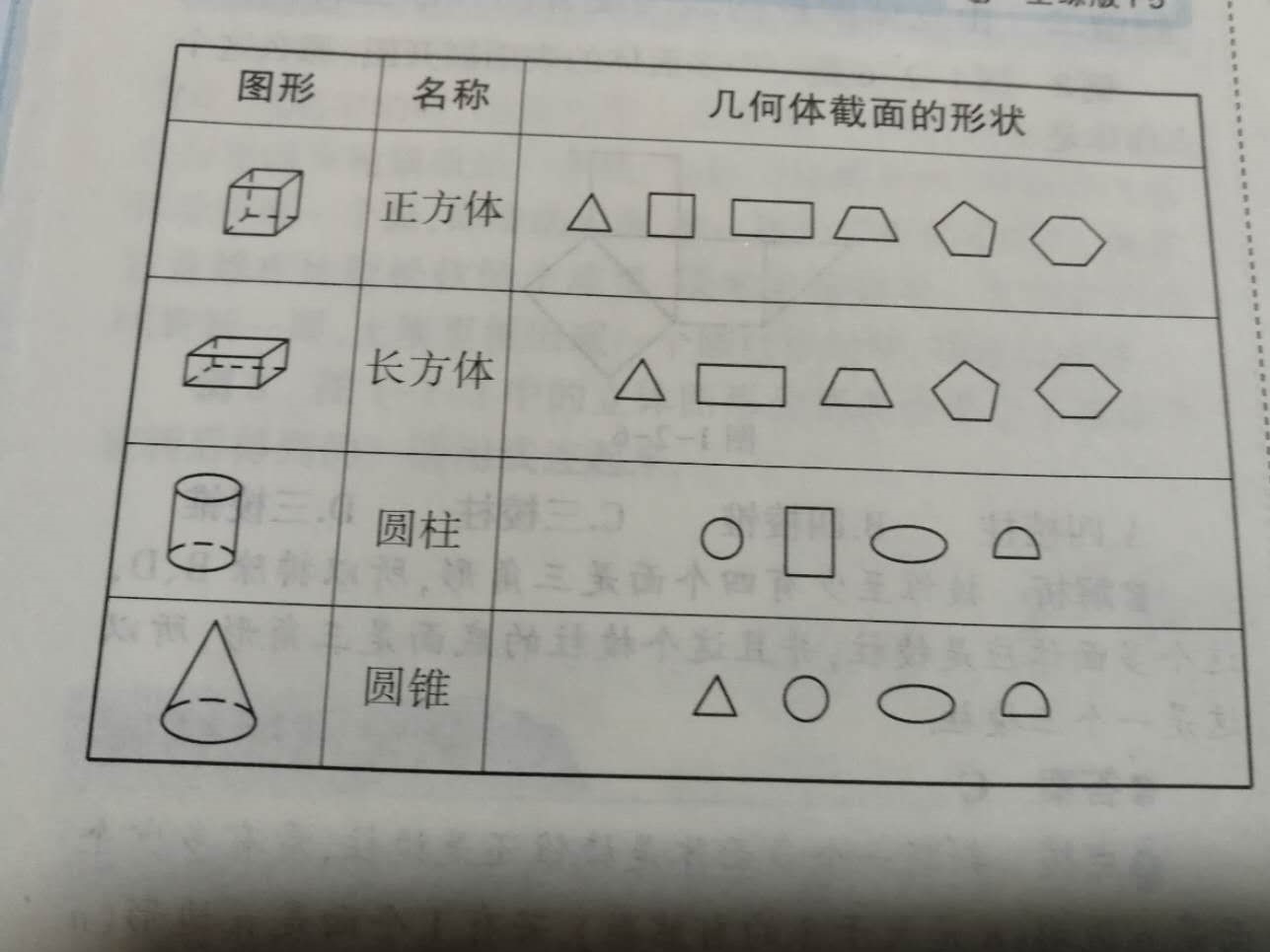 七年级上册13截一个几何体