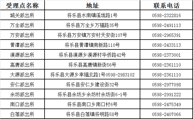 上杭人口有多少_从8月7日起差旅费标准有调整,上杭人你知道有什么新变化