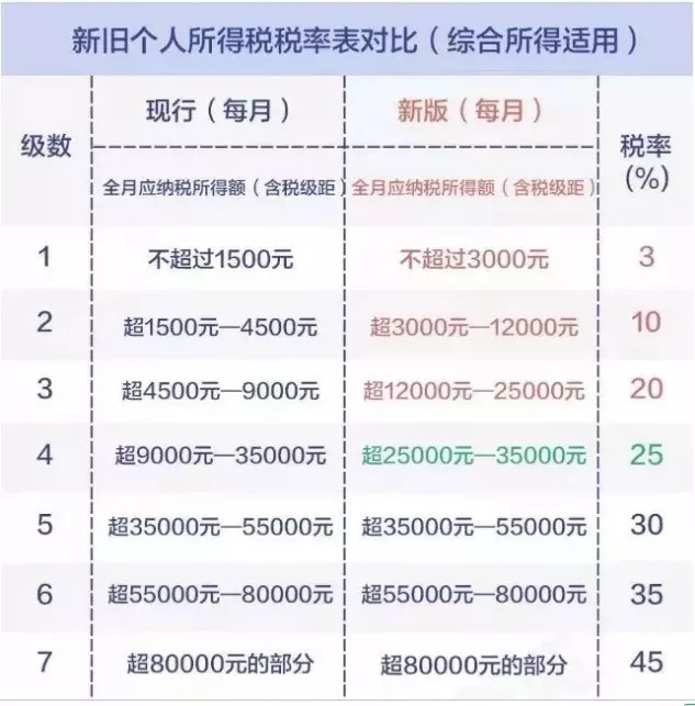 如何提高自己工资和gdp_居民收入为何屡屡 虚高 被超级致富阶层平均