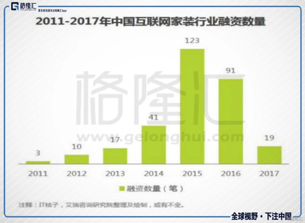 土巴兔冲刺港交所，万亿家装市场不再沉寂