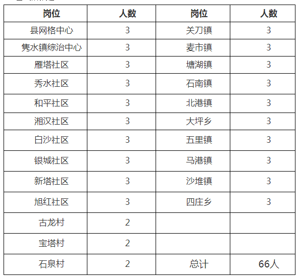 综治网格员流动人口管理_综治中心网格化展板(3)