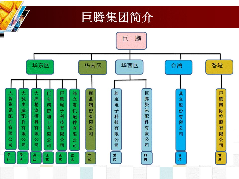 巨腾国际控股有限公司简介