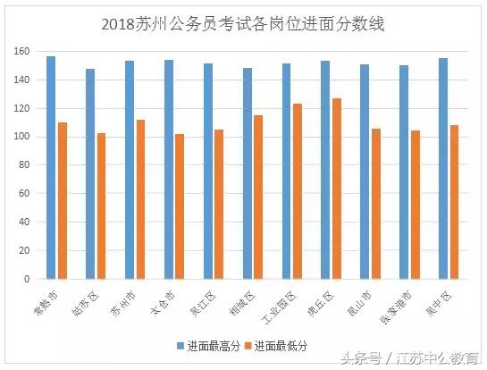 无锡为什么比苏州gdp少_苏州无锡地图(3)