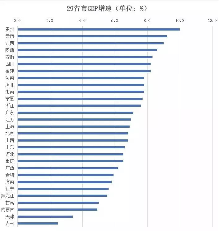 GDP递增_幼儿园递增排序图片