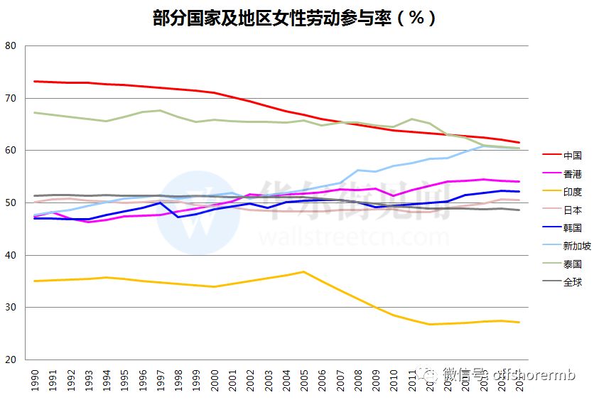 人口困局_李尚勇