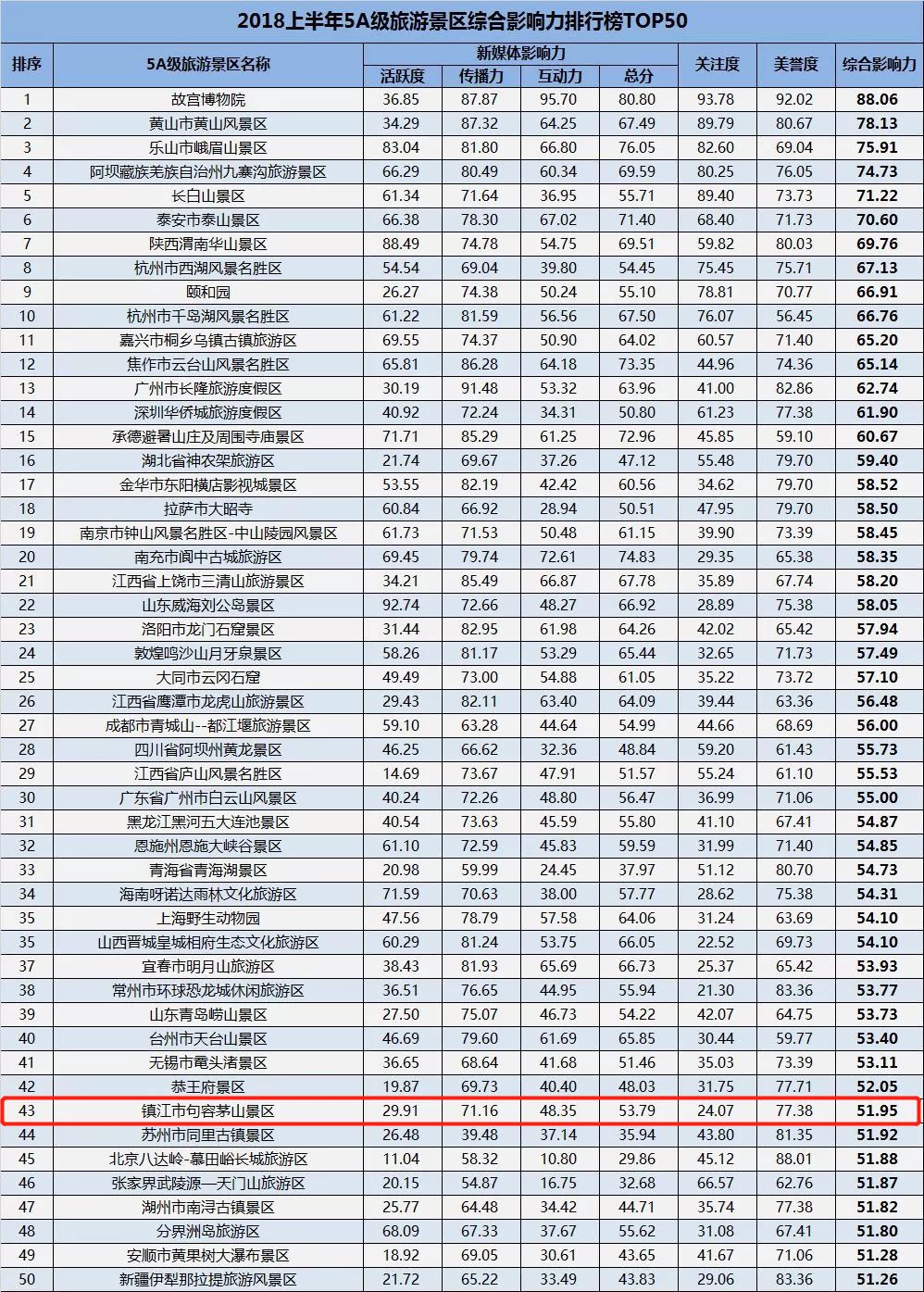 全国2020上半年无锡g_2020年无锡地铁规划图(2)