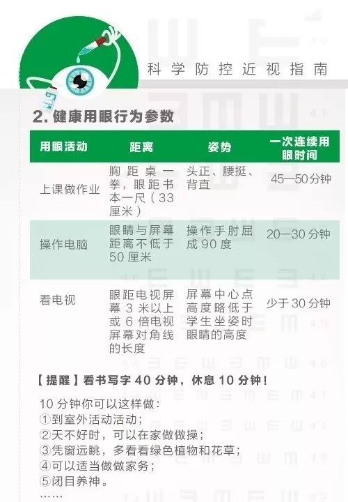 我国近视人口比例_中国近视人数,是美国总人口的2倍 这个世界第一,我们不想要