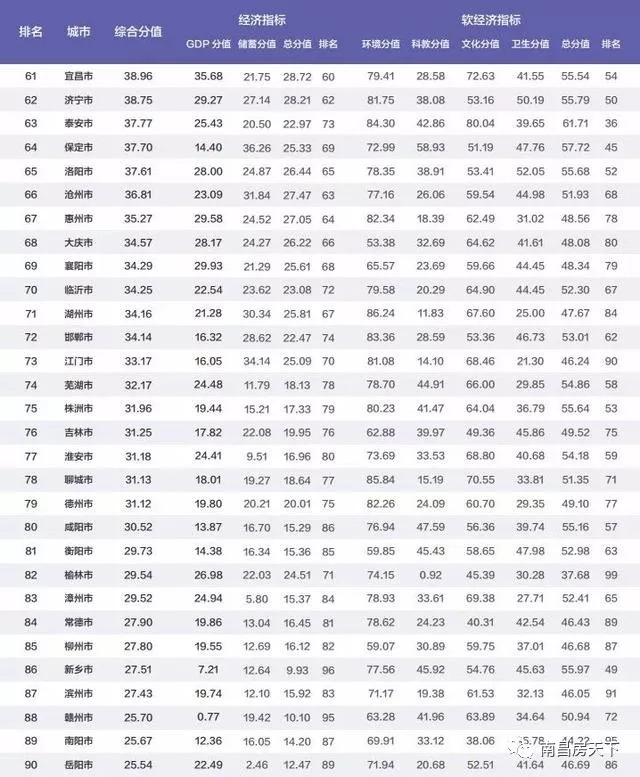 南昌经济总量排名2018_南昌湖泊排名(3)