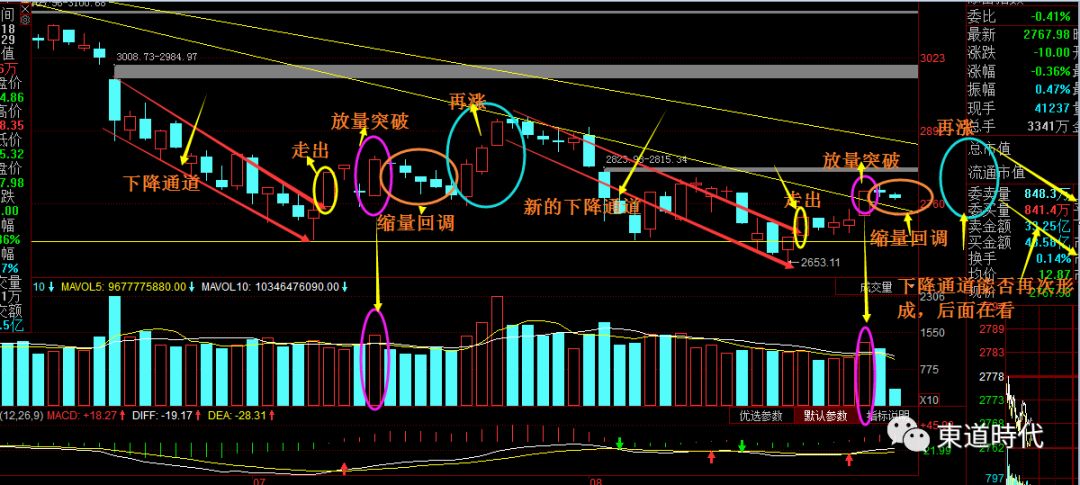 双阴洗盘接下来两天最好来根中大阳线