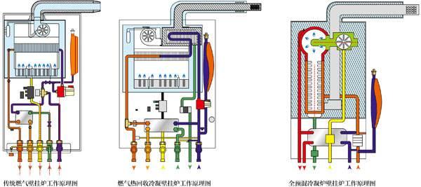 库恩冷凝壁挂炉内部结构 壁挂炉循环水泵的常见故障与解决办法 库恩