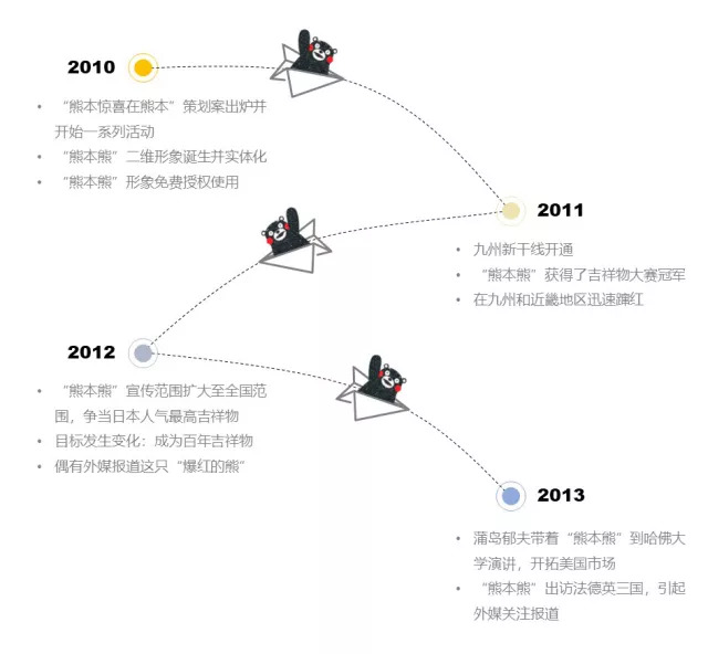 熊人口数量_中国人口数量变化图