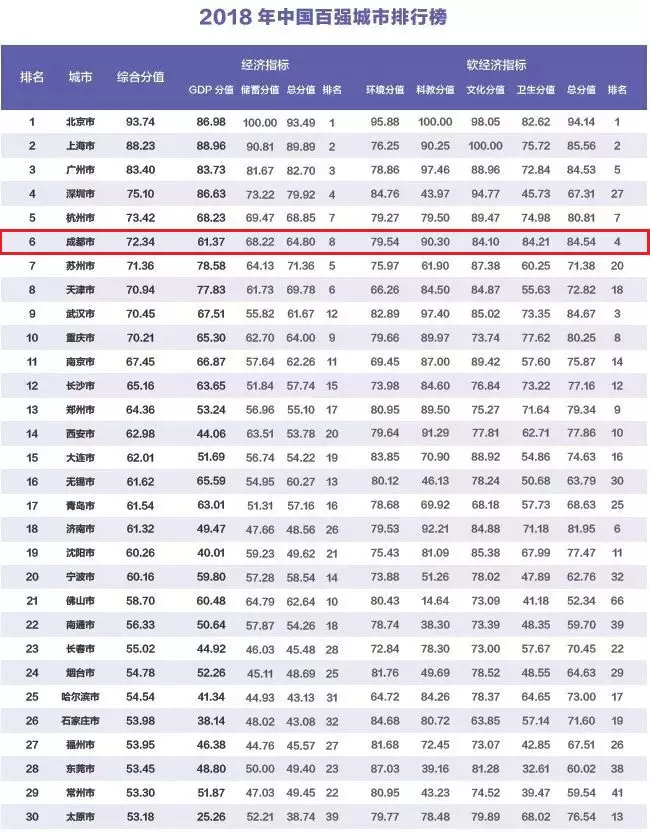 2021上半年成都gdp_成都人均gdp折线图(2)