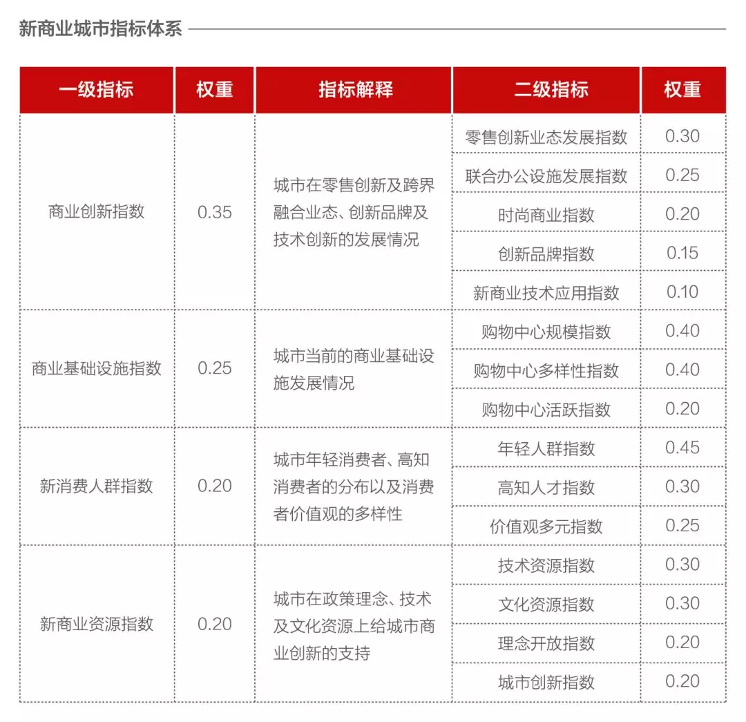 传统gdp怎么统计_理解美国GDP统计 数据如何季调 什么叫环比折年率(2)