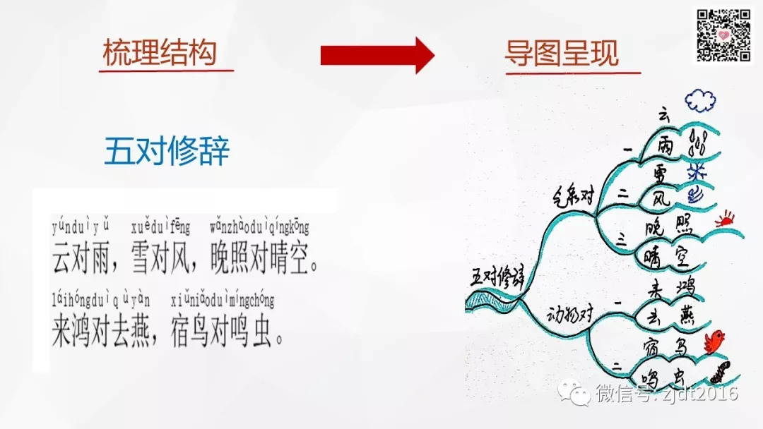 视频教学声律启蒙一东其一思维导图版