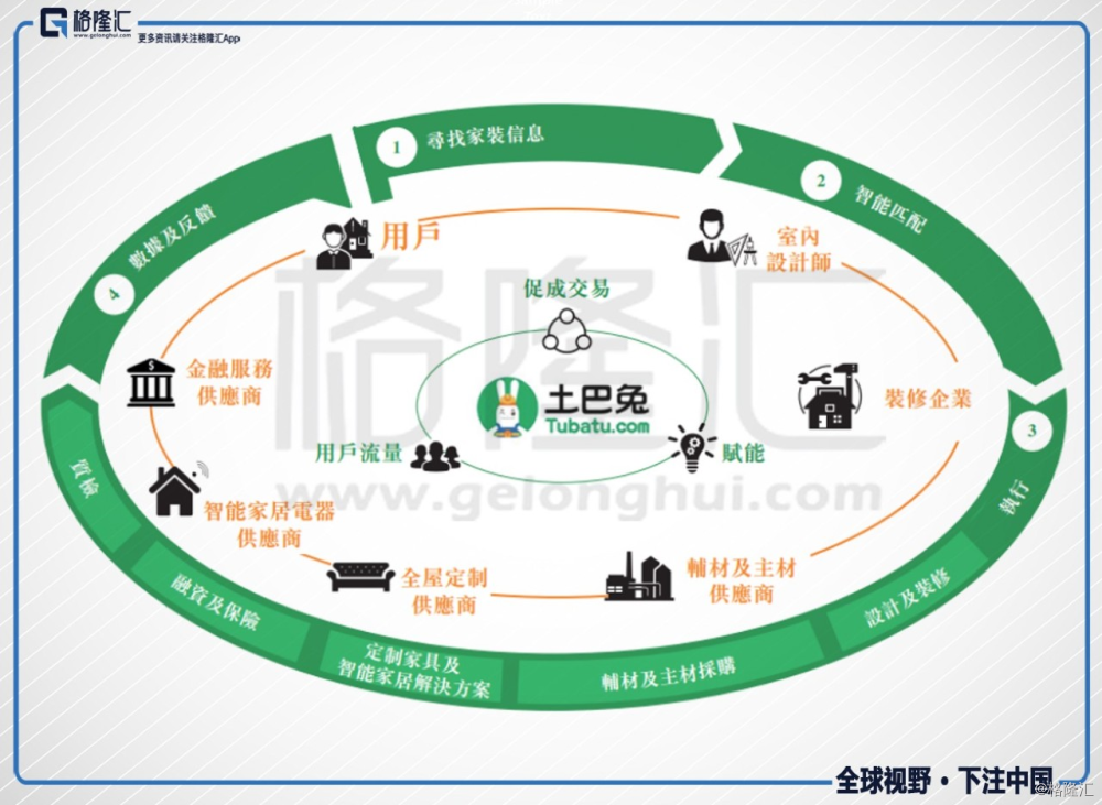 土巴兔冲刺港交所，万亿家装市场不再沉寂