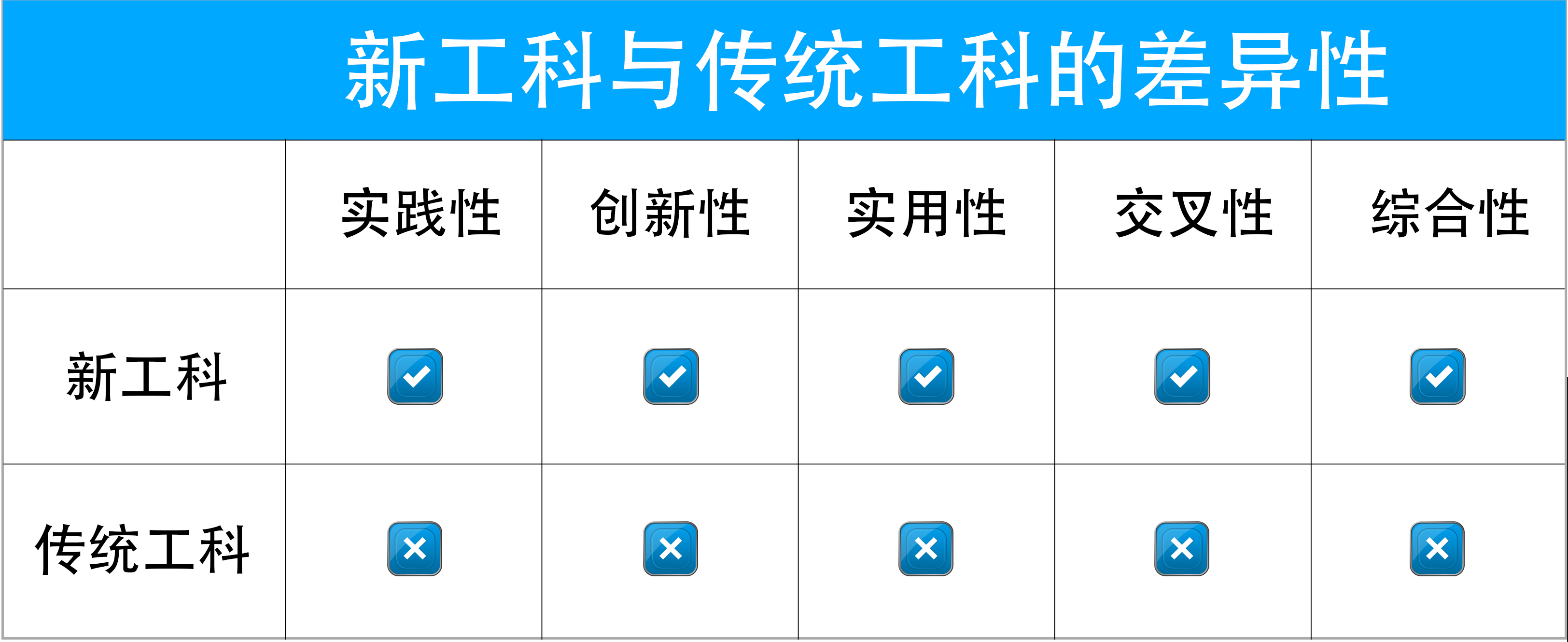 教育领域的黑马-新工科