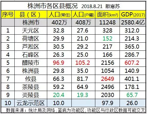 北京市各区县gdp(2)