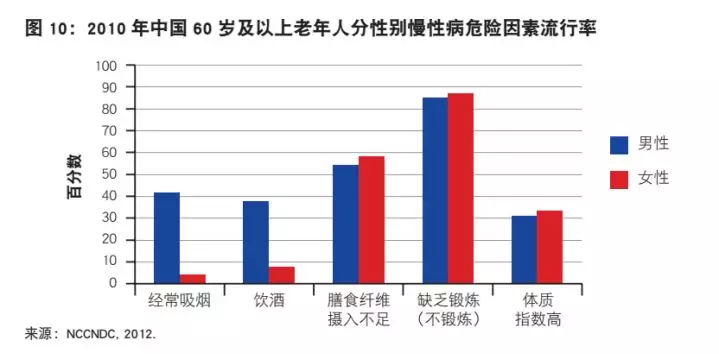 农村人口老龄化原因_人口老龄化(2)