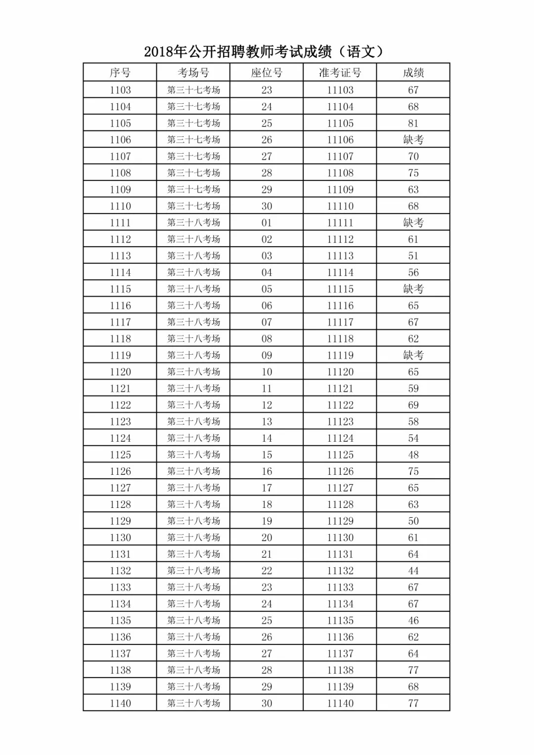 招聘教师考试成绩_2017年公开招聘教师笔试成绩及进入资格复审人员公示