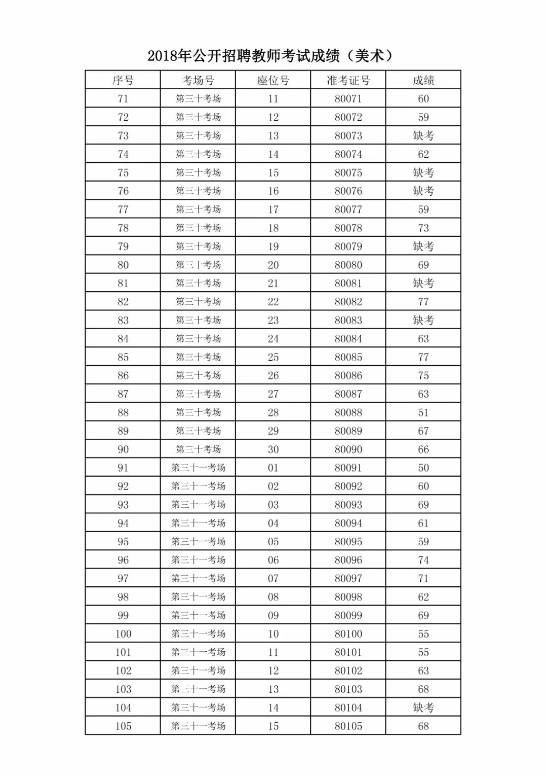 教师招聘分数_速看 2018安徽中小学教师招聘资格复审时间及名单汇总(4)