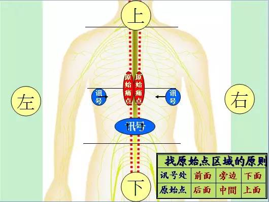 原始点手法口诀图例大全