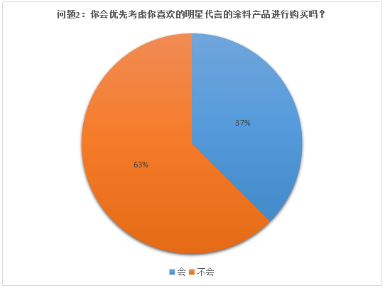 漆姓人口_人口普查图片(2)