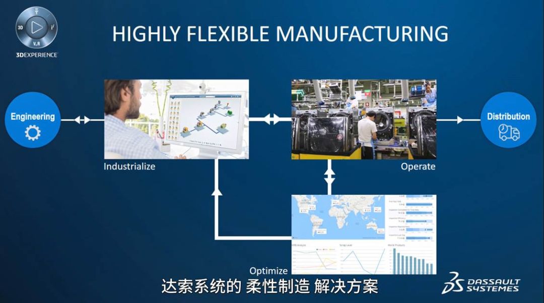 高科技产品研发:唯快不破(2)柔性制造