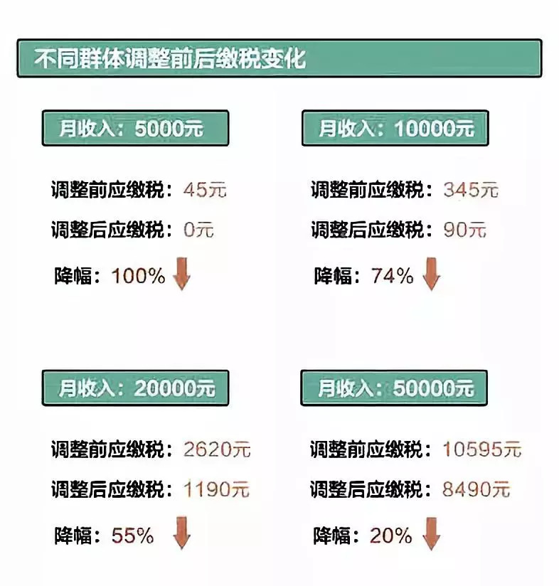 交税人口比例_交税比例