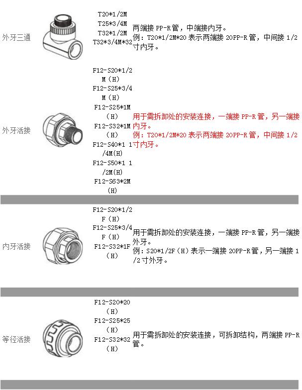 广东汕头PPR热水保温管中ppr管配件名称型号规格相关知识_管道