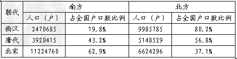 东北明朝人口_明朝小冰河时期,间接导致中国人口锐减一半,专家:已经算少的了