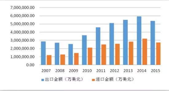 中国人口容量_据2009年2月26日国家统计局公布的数据,截至2008年我国总人口数已(3)