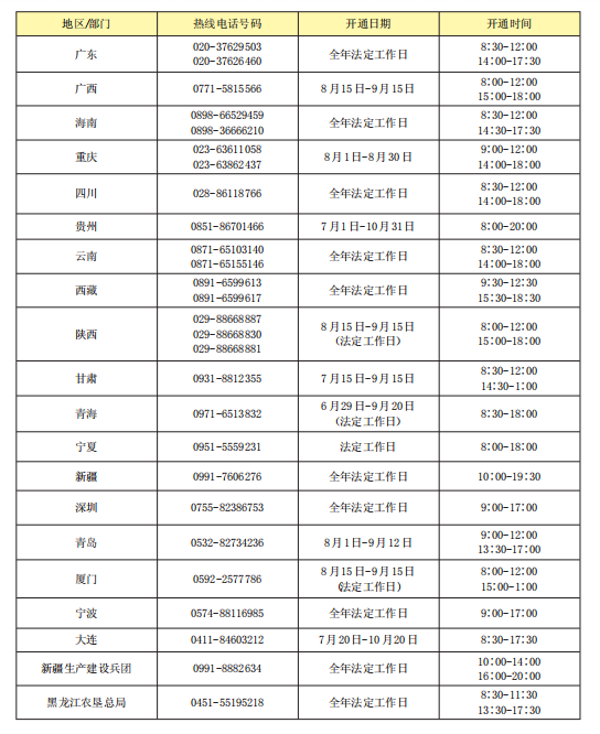 教育政策：国家学生资助政策体系看过来（附：资助热线电话）