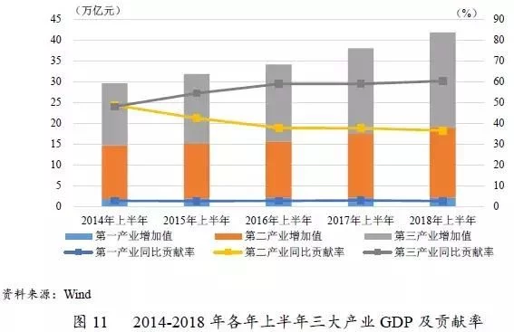 2018年我国gdp各产业贡献率_中国各省地图(3)