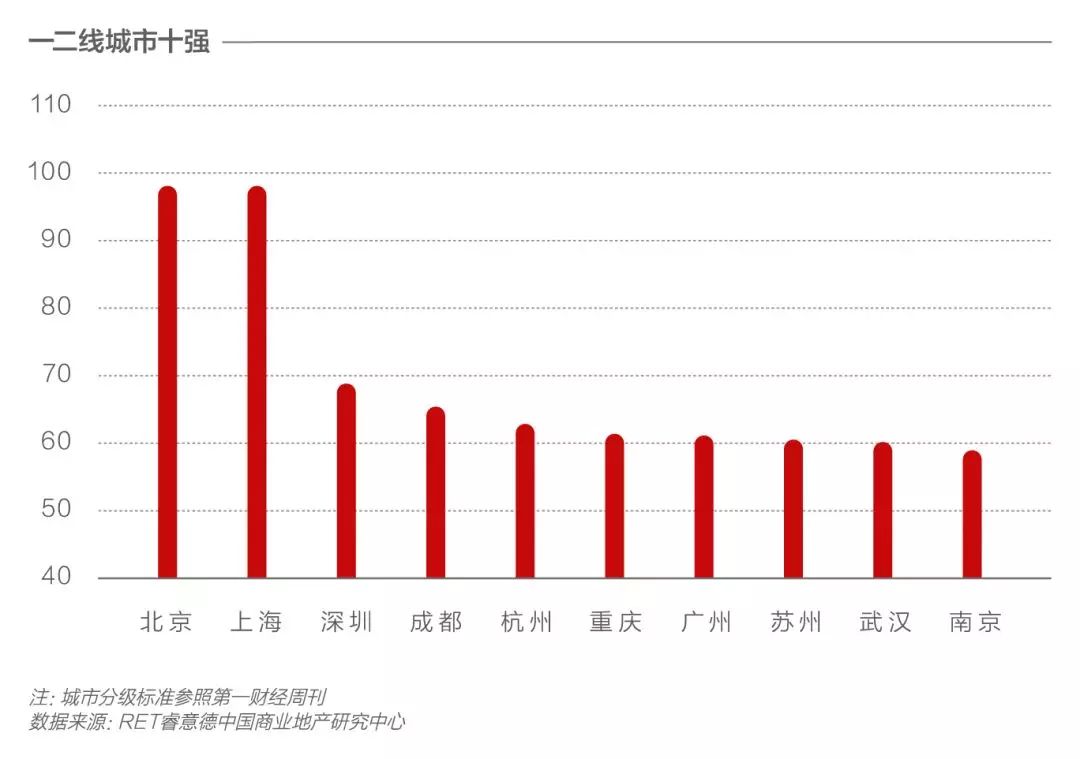 传统gdp怎么统计_理解美国GDP统计 数据如何季调 什么叫环比折年率(2)