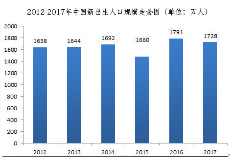 全国总人口数_第六次全国人口普查 全国现役军人共230万(2)