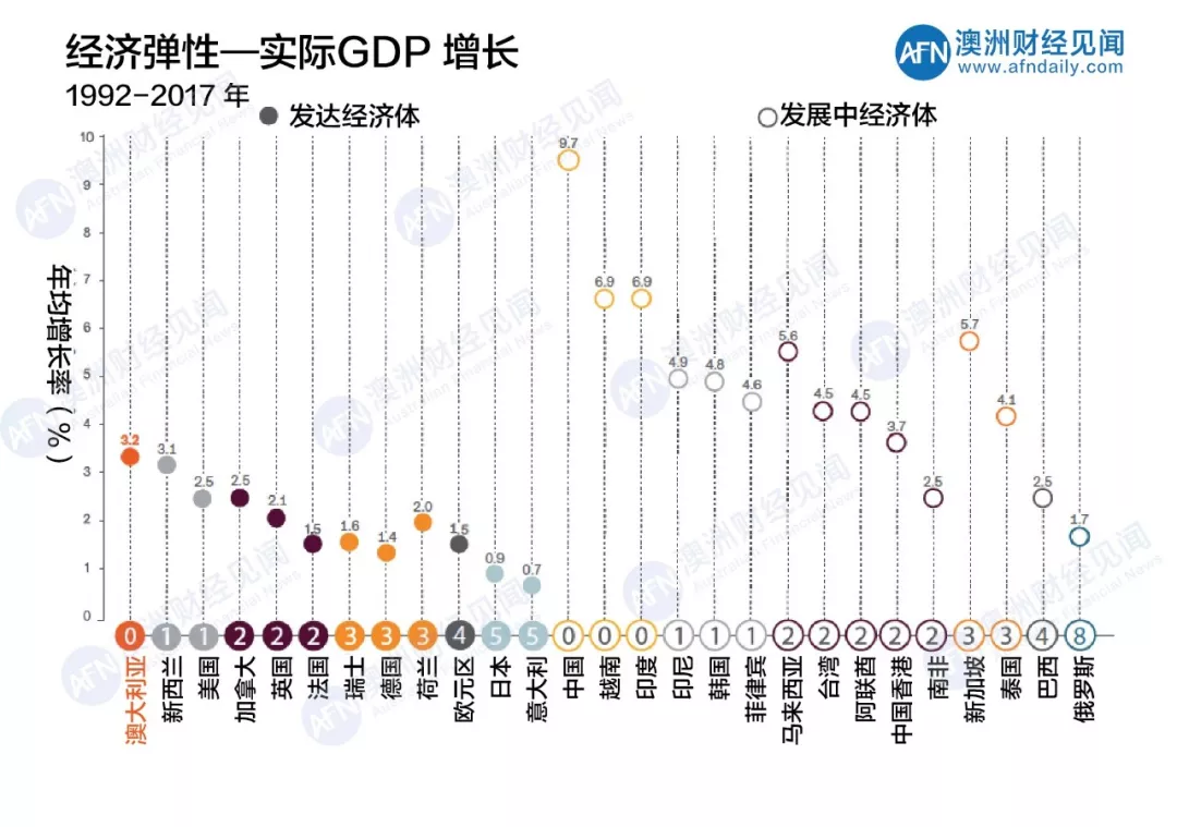 青岛2018年gdp增长率_2015年青岛gdp(3)