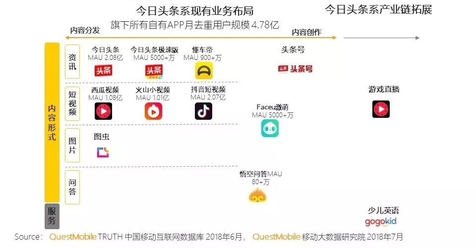 《延禧攻略》网播140亿收官,字节跳动旗下产品如何赋能影视营销?