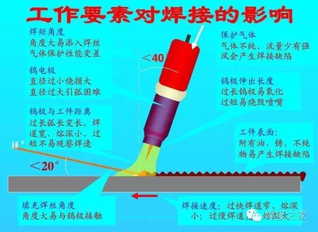 氩弧焊基本操作图文视频太全了