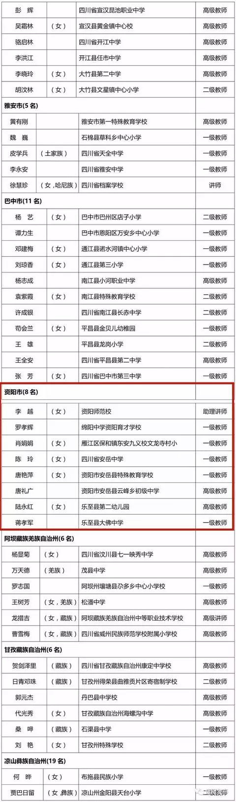 资阳8名教师被评为四川省优秀教师看来看看是哪些教师