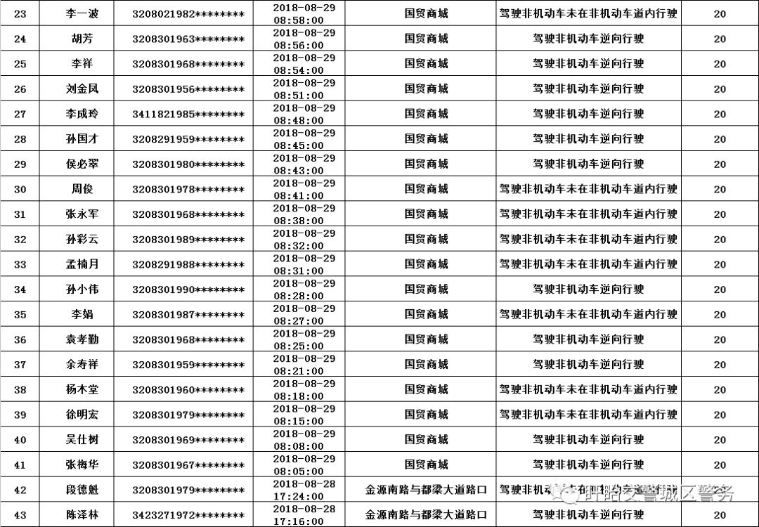 贫困人口医保缴费是AA_医保缴费(2)