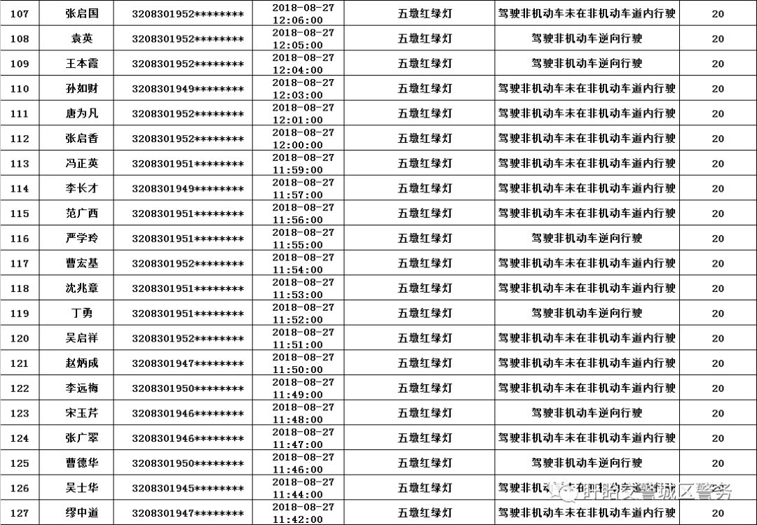 贫困人口医保缴费是AA_医保缴费(2)